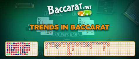 baccarat roadmap strategy|Baccarat Trends – Spot and Follow the Patterns in Baccarat.